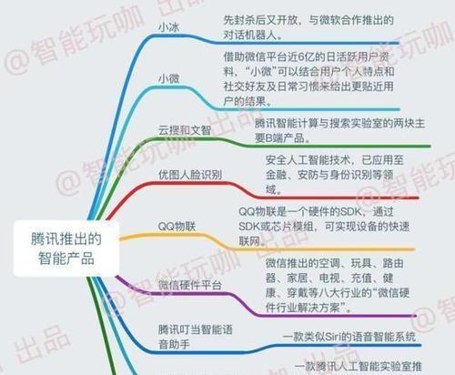 马云旗下的AI人工智能产品名称是什么？  第3张