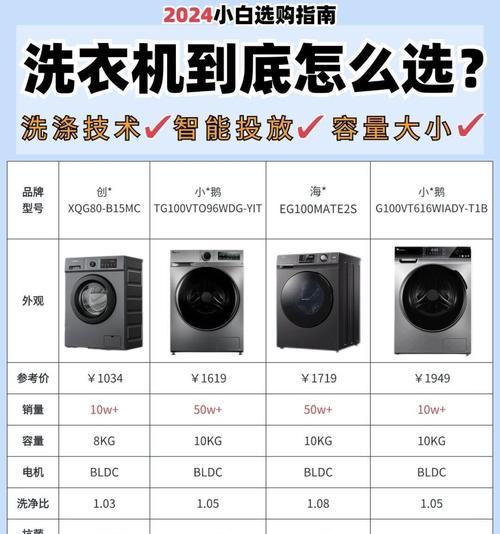 视频中的洗衣机品牌如何识别？  第3张