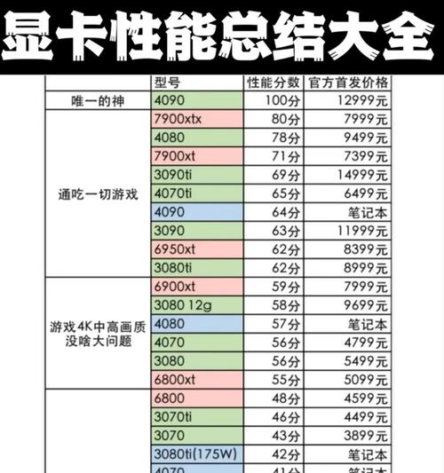 懂电脑的人推荐哪些显卡？  第1张