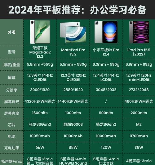 荣耀pad2电脑模式如何启用？开启后有哪些功能？  第2张