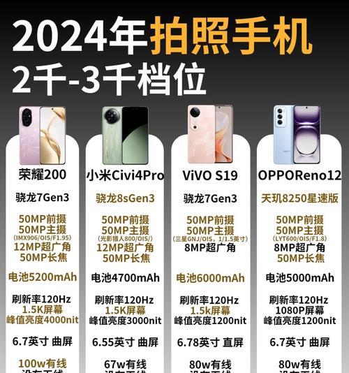 校园饭卡绑定vivo手机步骤？绑定后如何使用？  第1张