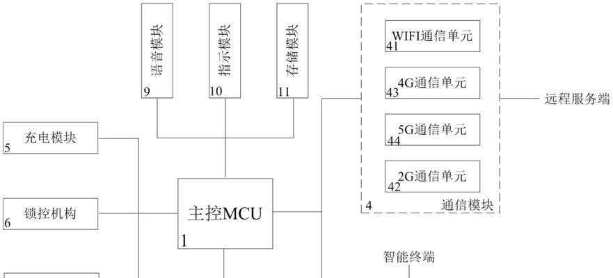 插卡网络共享设置步骤是什么？如何确保连接稳定？  第1张