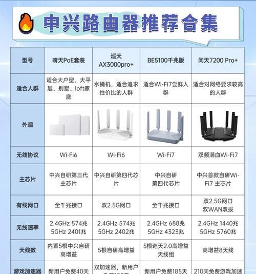 无线网卡规格参数如何解读？  第1张
