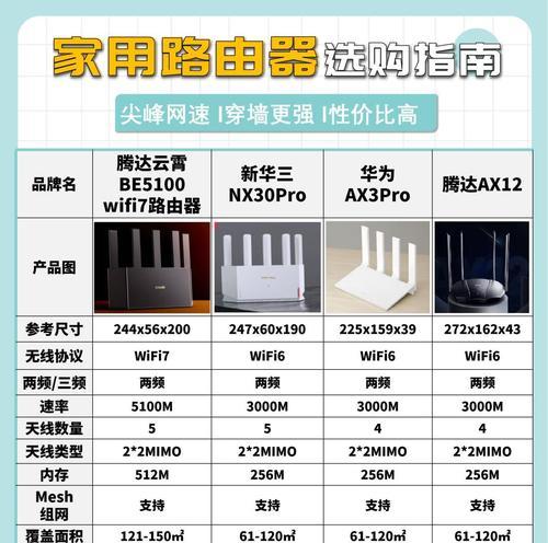 路由器设置网速的方法有哪些？  第3张