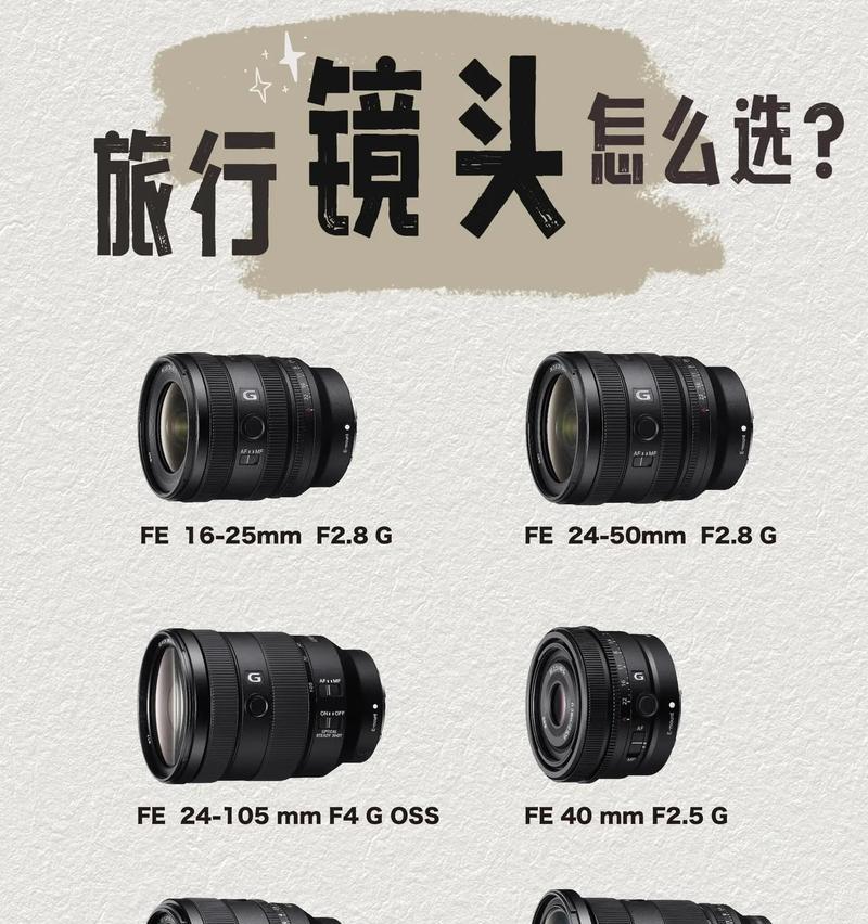 相机开箱装镜头怎么装？装镜头的正确步骤是什么？  第2张