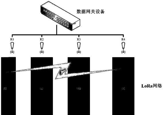 怎么添加子设备到网关？步骤和常见问题是什么？  第2张