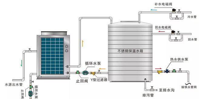 热水器出水泡的解决方法有哪些？  第3张
