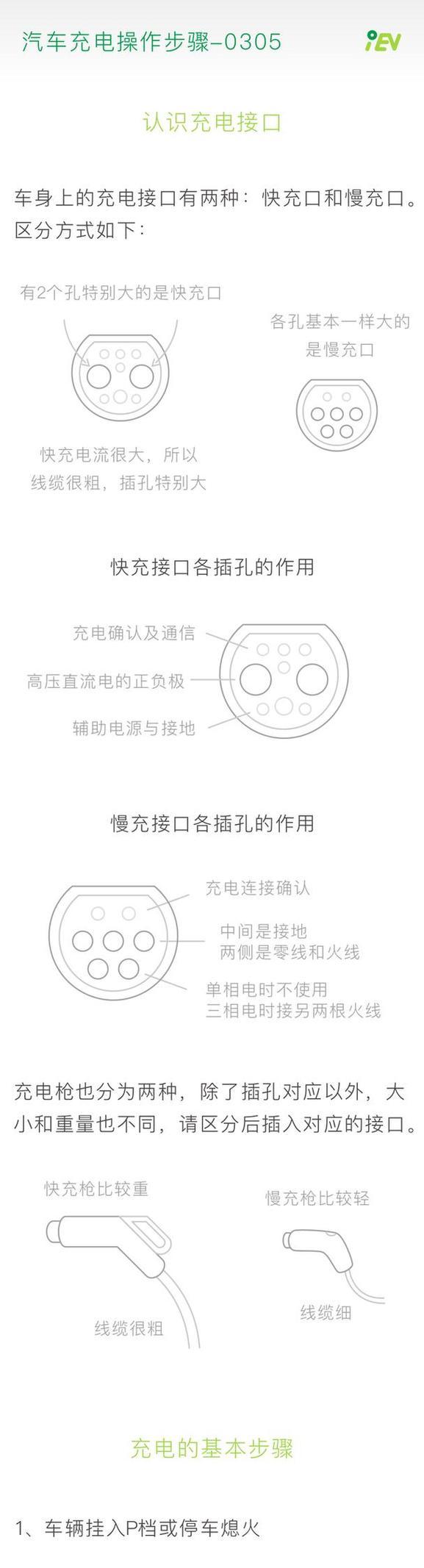 充电器母口正确连接方法是什么？  第3张