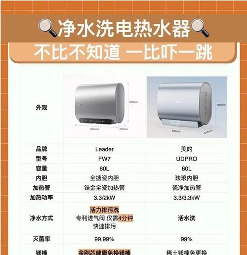 如何选择加热快的热水器？需要注意哪些参数？  第1张