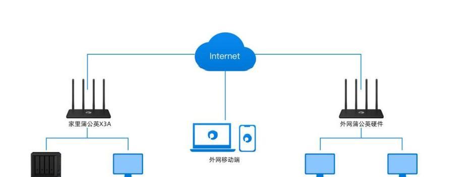 良信网关与路由器连接步骤？常见问题解答？  第2张