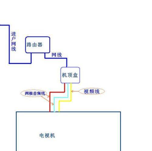 良信网关与路由器连接步骤？常见问题解答？  第1张
