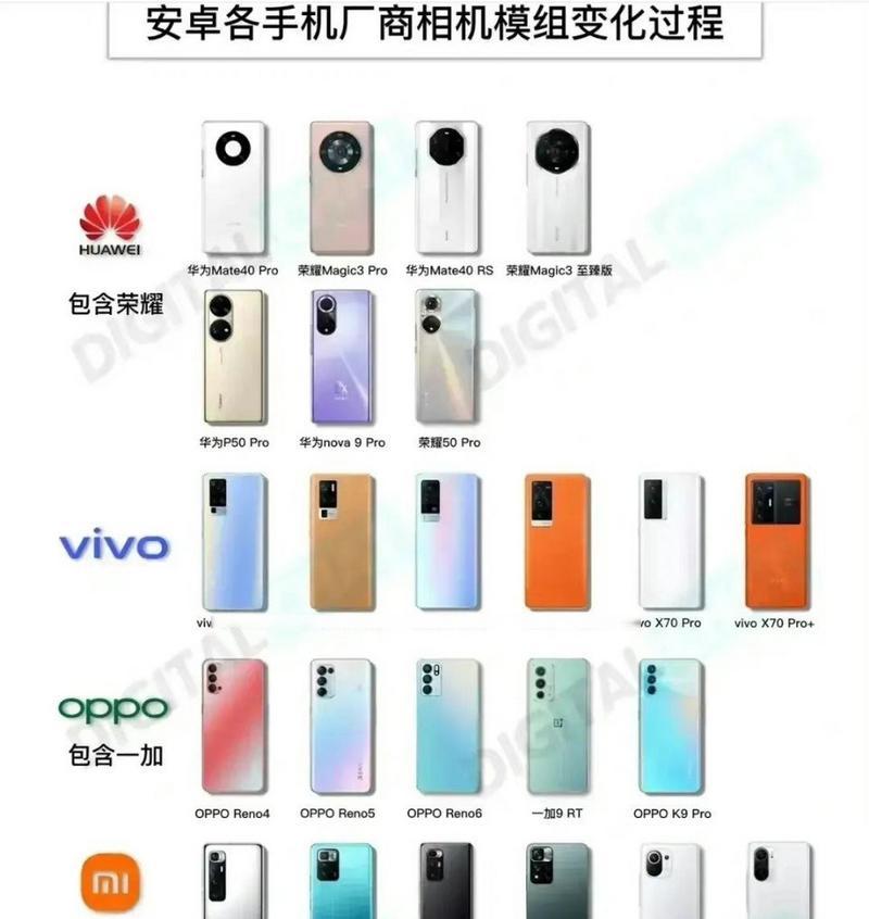 手机后置摄像头如何正确安装？常见问题有哪些？  第2张