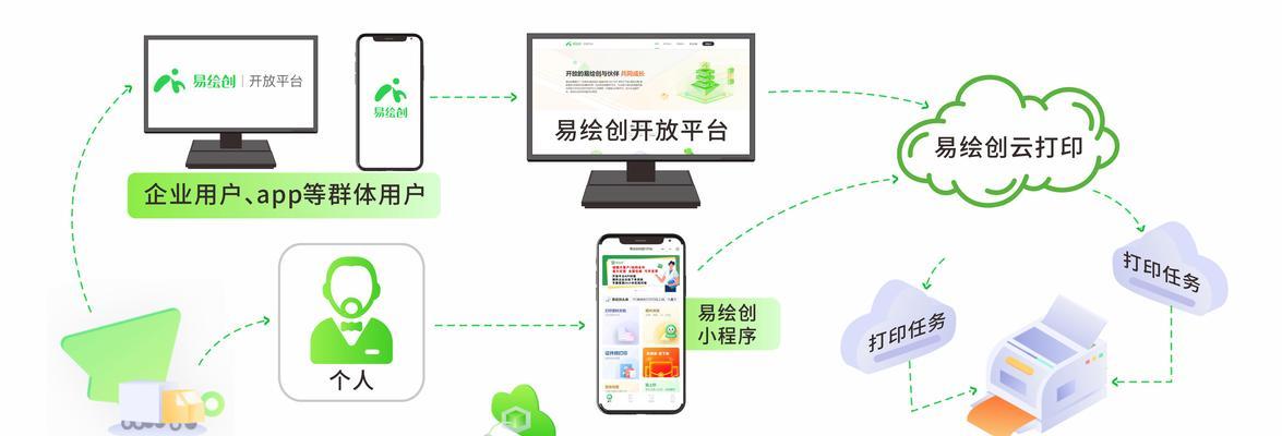 云电脑网络共享设置步骤是什么？  第1张