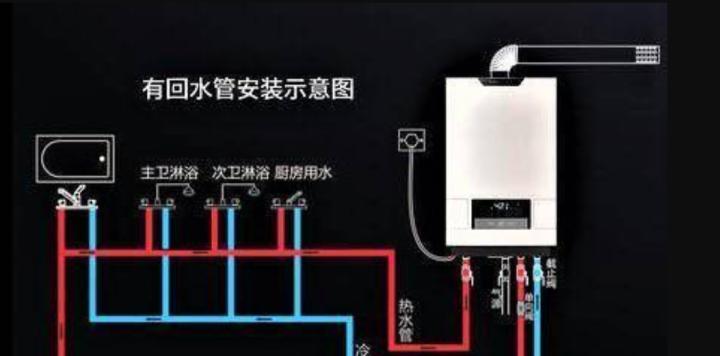 热水器上热水管怎么安装？步骤是什么？  第2张