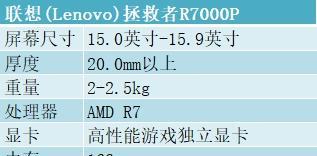 华为笔记本安装独立显卡步骤？  第1张