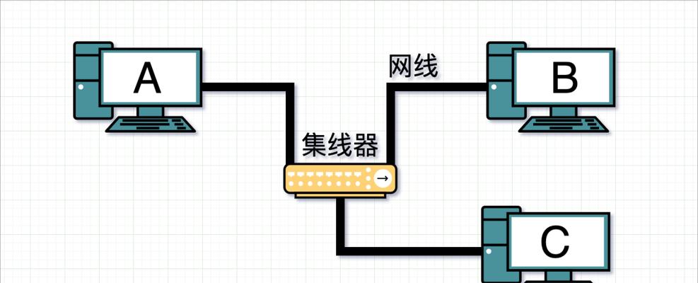 网线路由器检修连接的正确方法是什么？  第1张
