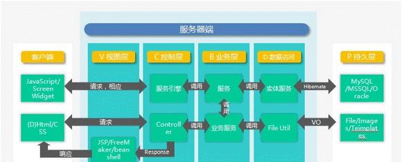 宿舍组装服务器有哪些？如何选择合适的组件？  第1张