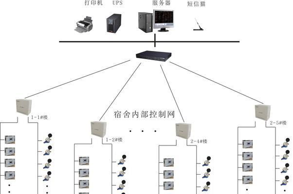 宿舍组装服务器有哪些？如何选择合适的组件？  第2张