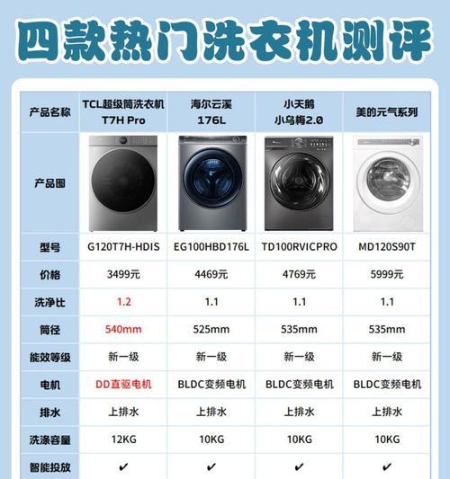洗衣机双缸与单缸有何区别？  第3张