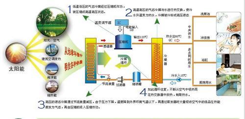政府补贴怎么领热水器？领取补贴需要哪些条件？  第3张