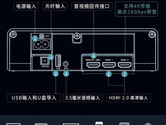 低音炮连接光纤的好处是什么？光纤连接对音质有何影响？  第2张