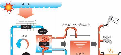 换龙头热水器关闭水源的正确步骤是什么？  第2张