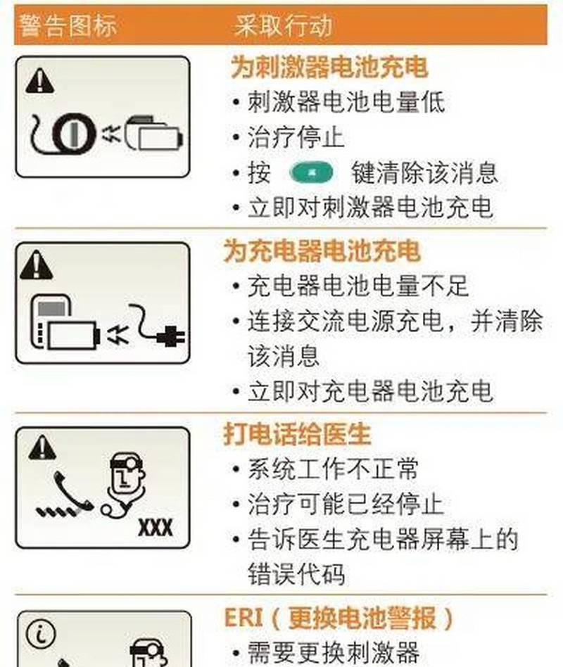轿车充电器如何正确使用？使用过程中应注意什么？  第3张