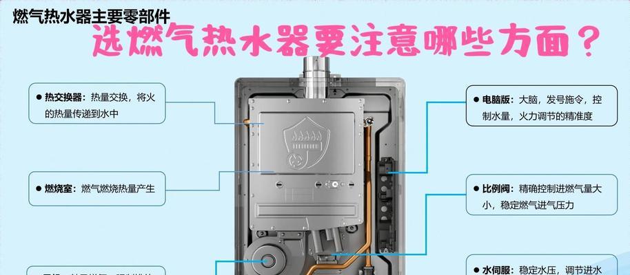 燃气加热水器使用方法是什么？使用中应注意哪些安全事项？  第1张
