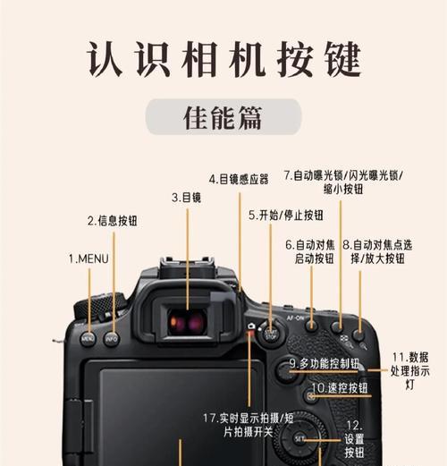 佳能怎么快捷调参数？有哪些快捷操作方法？  第1张