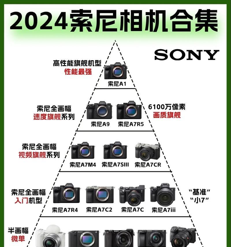 索尼老款相机开机方法是什么？  第2张