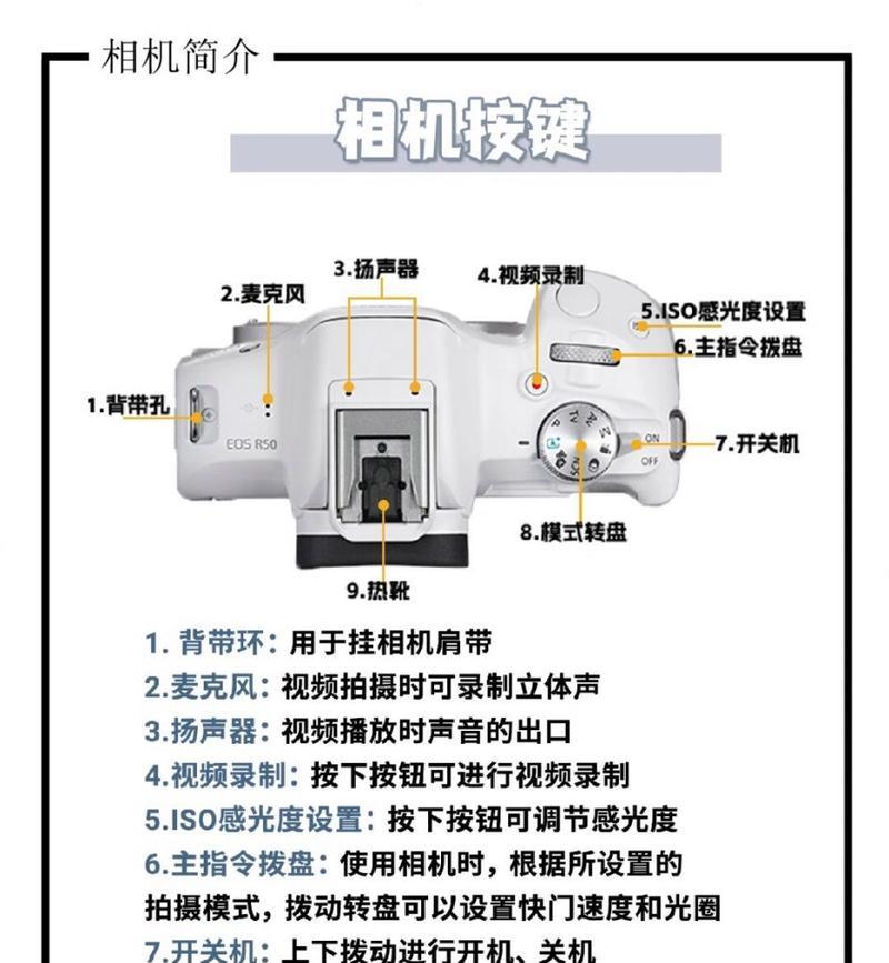 佳能hs50hs放大功能如何使用？  第3张