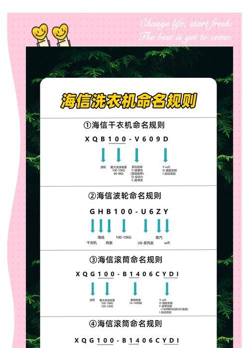 波轮洗衣机为何不受欢迎？推销策略是什么？  第3张