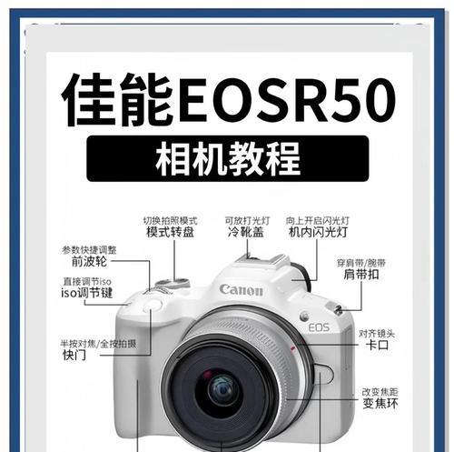 canon相机小镜头打开方法是什么？操作中应注意什么？  第1张