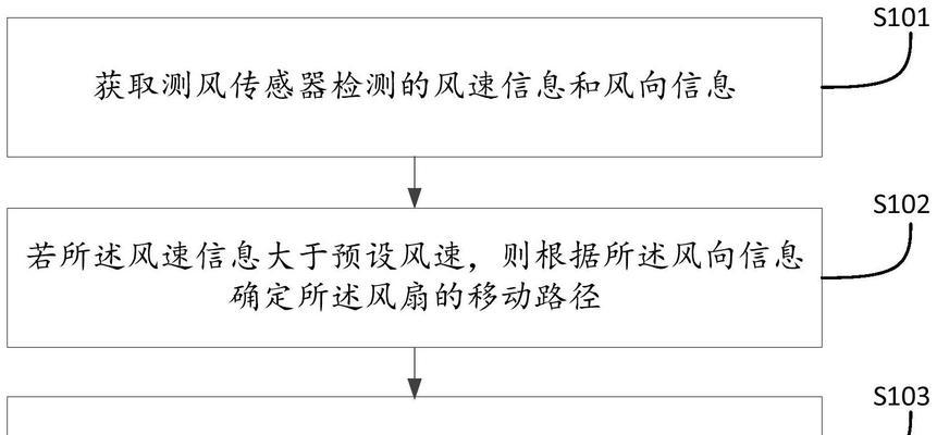 永速电风扇遥控兼容性如何？  第3张