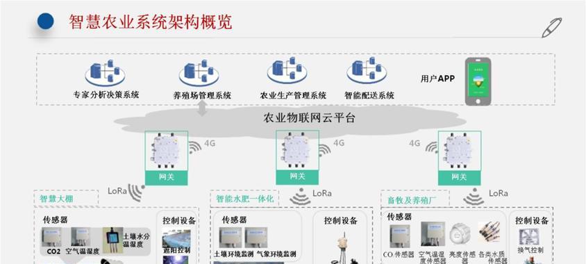 物联网关怎么配置网络？配置过程中可能遇到哪些问题？  第2张