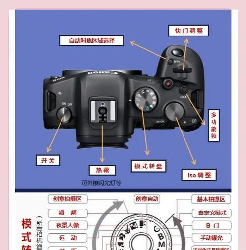 eos6d佳能相机使用技巧有哪些？  第1张