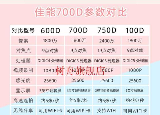 港货佳能盒子质量如何？购买港货佳能盒子需要注意什么？  第1张