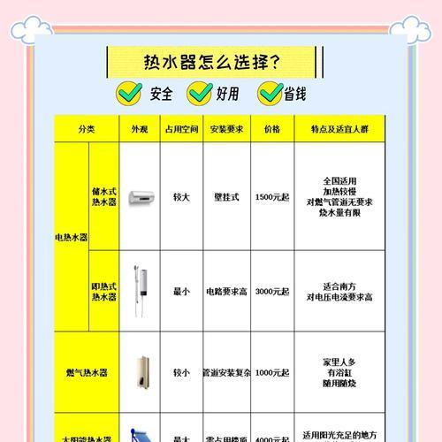 热水器上水步骤是什么？需要注意什么？  第1张