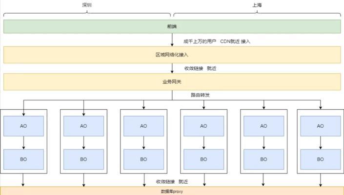 云服务器架构类型有哪些？  第2张