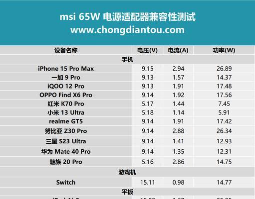 8000元电脑电源选择标准是什么？如何挑选合适的产品？  第1张