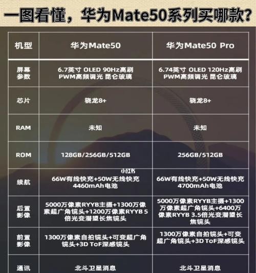 华为mate50忘记id如何解决？  第2张