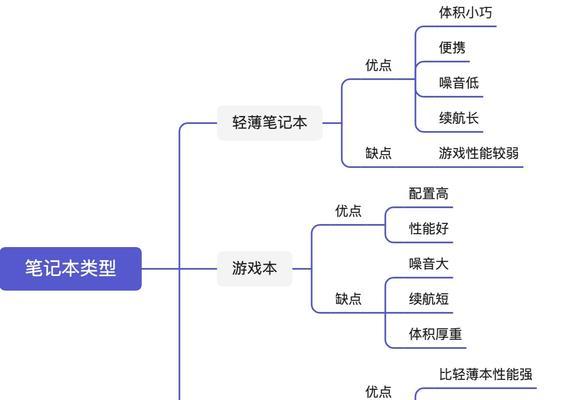 游戏本笔记本电脑如何优化游戏体验？设置方法有哪些？  第2张
