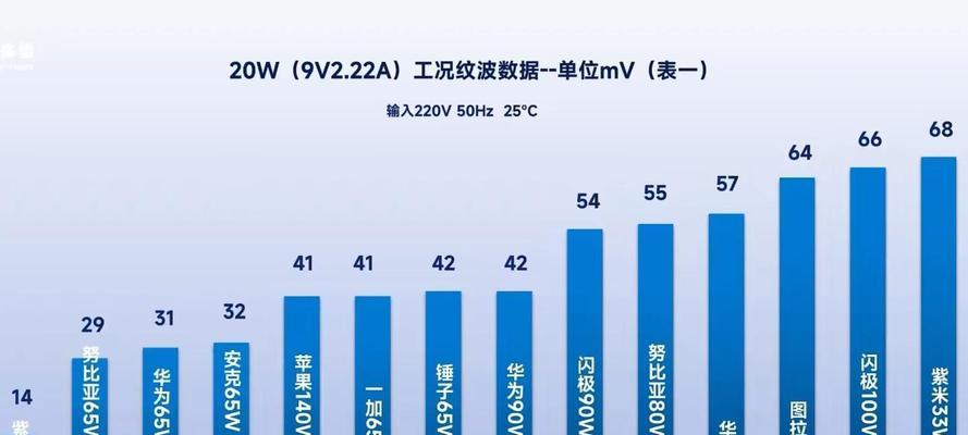 16充电器的选择标准是什么？如何挑选合适的充电器？  第1张