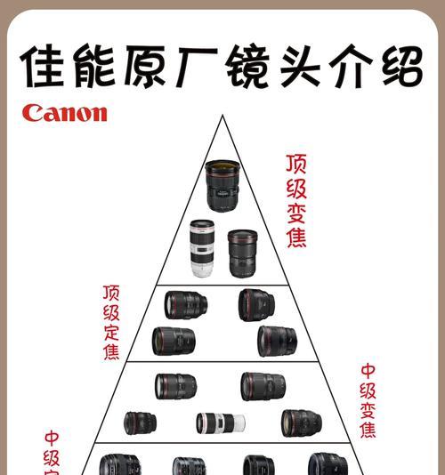 佳能屏幕老化现象有哪些？如何检测？  第3张