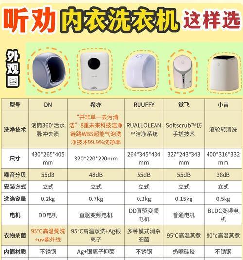 洗衣机容水量的含义是什么？  第1张