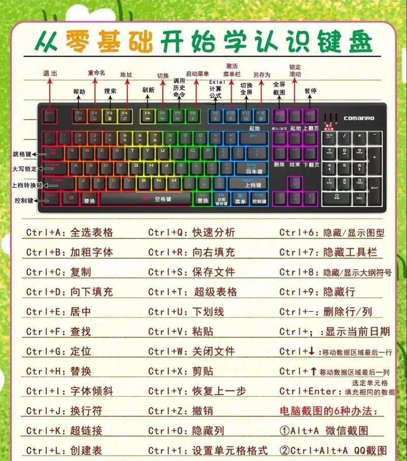 单机电脑搭配键盘的技巧是什么？如何选择合适的键盘？  第3张