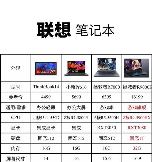 怎么看笔记本电脑的代数？笔记本型号识别方法是什么？  第2张