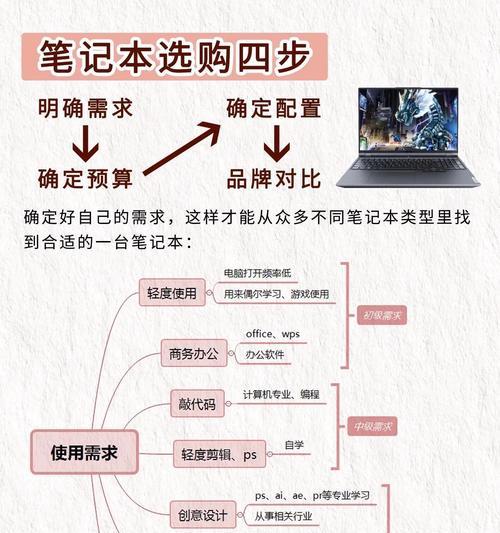 怎么看笔记本电脑的代数？笔记本型号识别方法是什么？  第3张