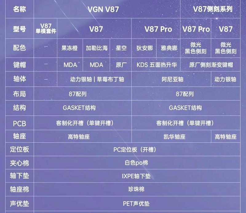 键盘理想键位的设置方法是什么？理想键位对操作有何影响？  第2张