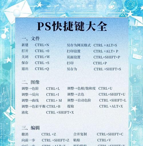 键盘失灵的原因是什么？PS中如何解决键盘问题？  第1张